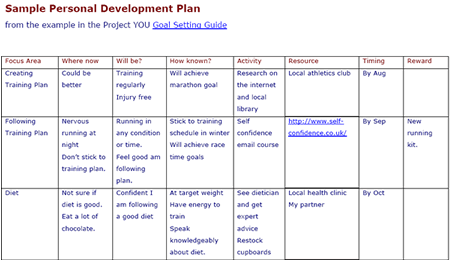 Sample personal development plan