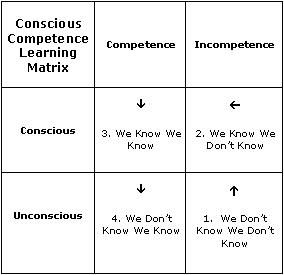 The Learning Matrix Model