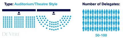 Auditorium Style