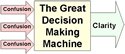 Decision Making Tool